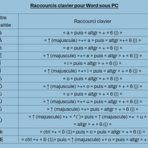 raccourcis-clavier